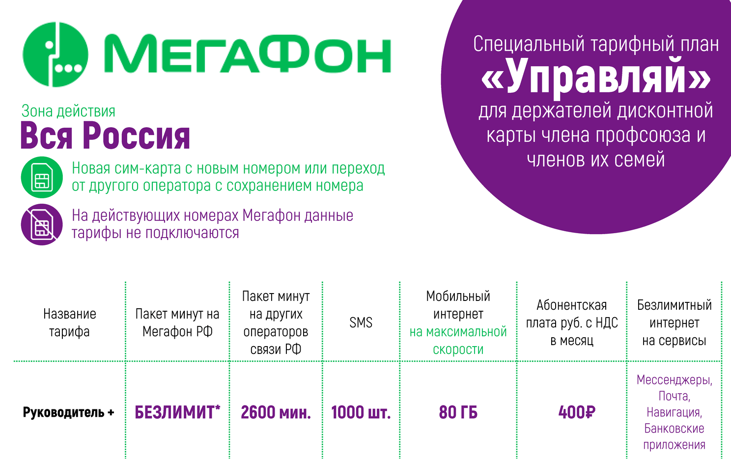 Информируем Вас, что держатели карты #ПрофДисконт могут подключиться к льготному тарифу оператора связи «Мегафон». Информируем Вас, что держатели карты #ПрофДисконт могут подключиться к льготному тарифу оператора связи «Мегафон».